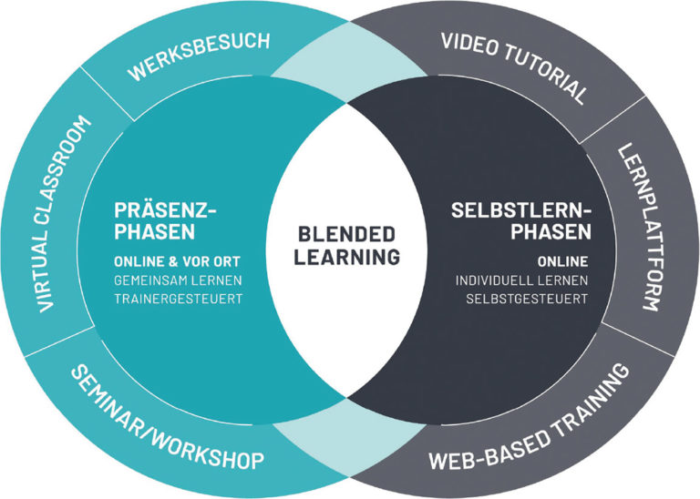 ROI-EFESO: NEW SKILLS FOR INDUSTRY 4.0 | Discover Germany