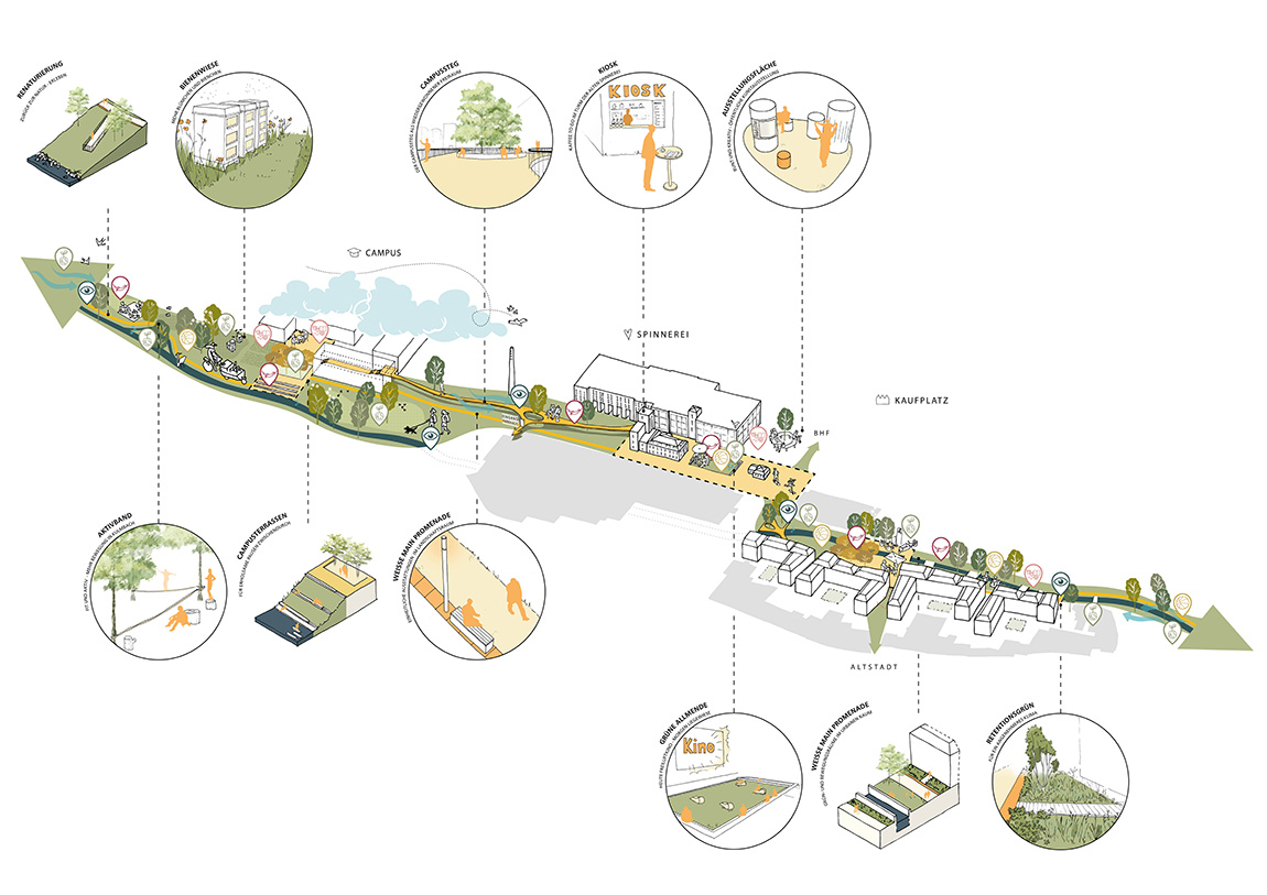 Focus on urban planning: Thomas Eckert of Dömges Architekten AG